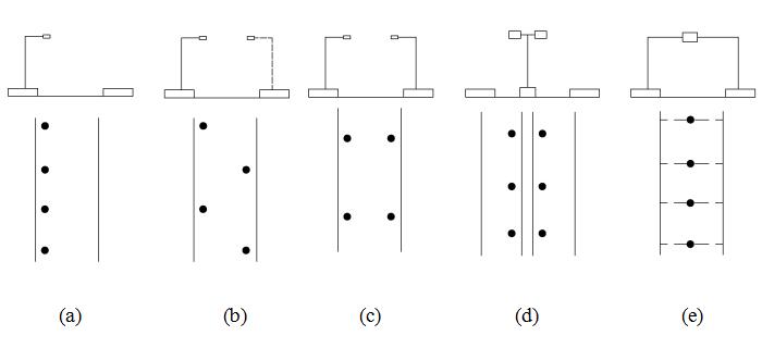 ��Ҏ(gu��)��·����·���U���߲��õ���N������ʽʾ��D