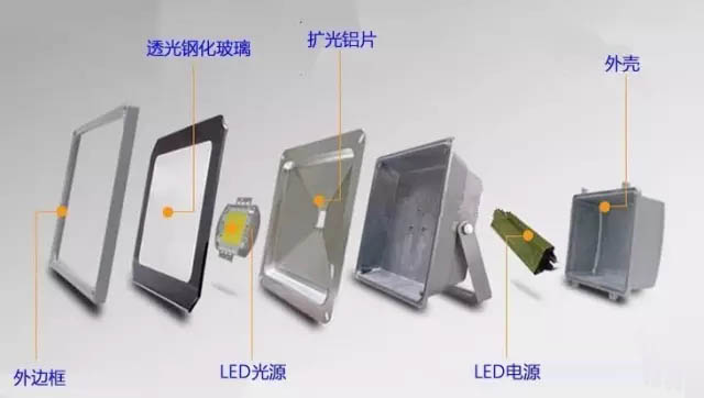 ��Ҏ(gu��)����LEDͶ����������Y(ji��)��(g��u)��ը�D