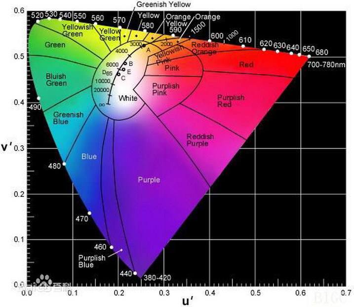 LED�������߰l(f��)����V�D