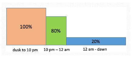 LED·���{(di��o)��r(sh��)�gʾ���