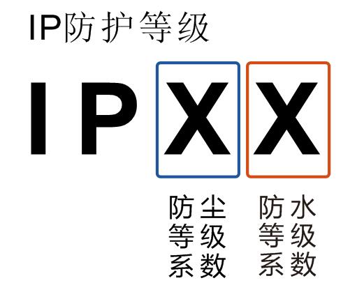 LED�������߷�ˮ�ȼ�(j��)IP���x